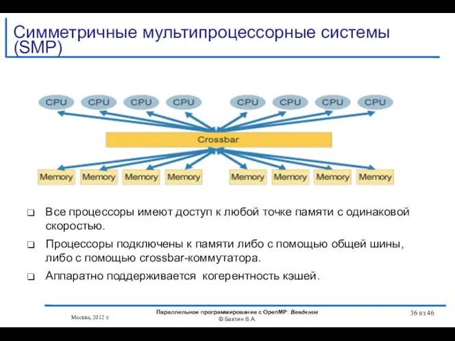 Все процессоры имеют доступ к любой точке памяти с одинаковой скоростью.