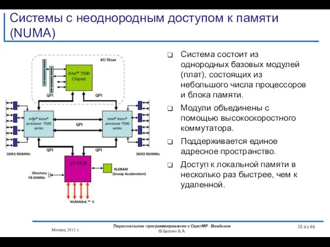 Системы с неоднородным доступом к памяти (NUMA) Система состоит из однородных