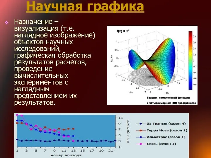 Научная графика Назначение – визуализация (т.е. наглядное изображение) объектов научных исследований,