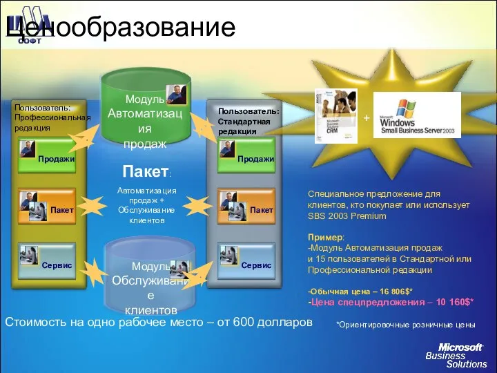 Ценообразование Пользователь: Профессиональная редакция Пользователь: Стандартная редакция Стоимость на одно рабочее