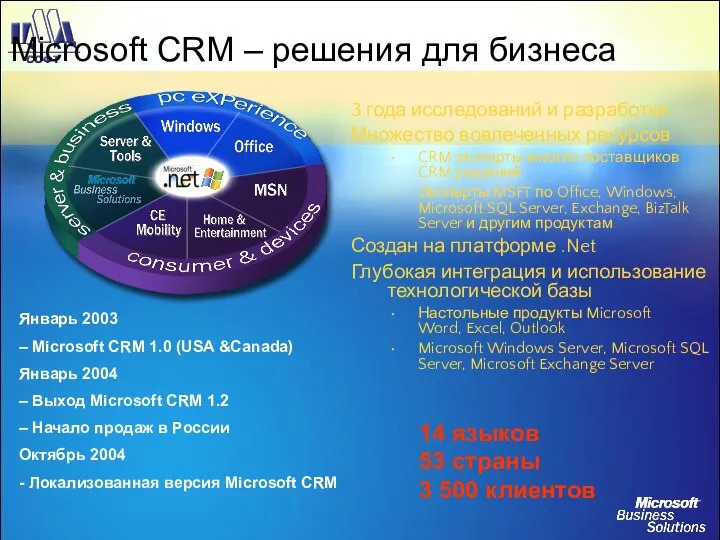 Microsoft CRM – решения для бизнеса 3 года исследований и разработки