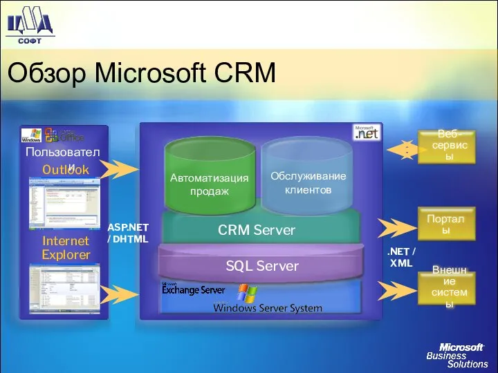 Обзор Microsoft CRM