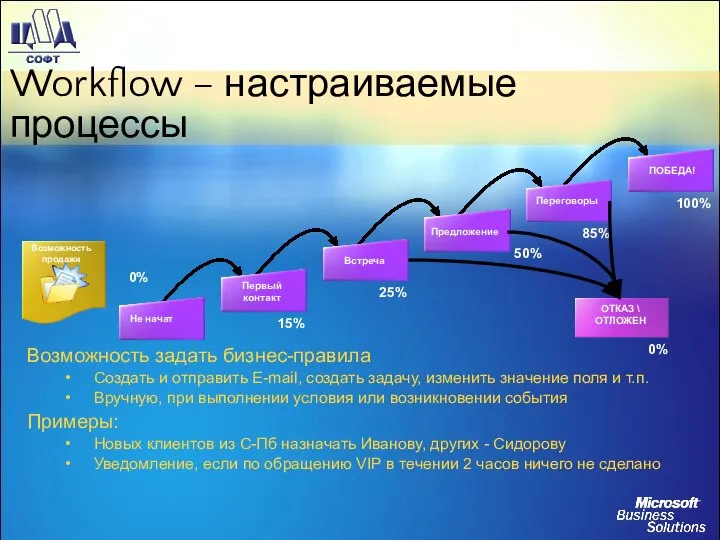 Workflow – настраиваемые процессы Возможность задать бизнес-правила Создать и отправить E-mail,