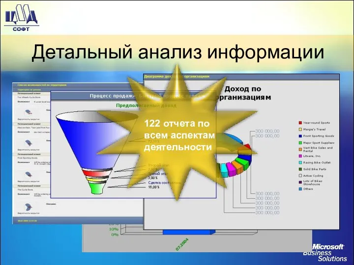 Детальный анализ информации