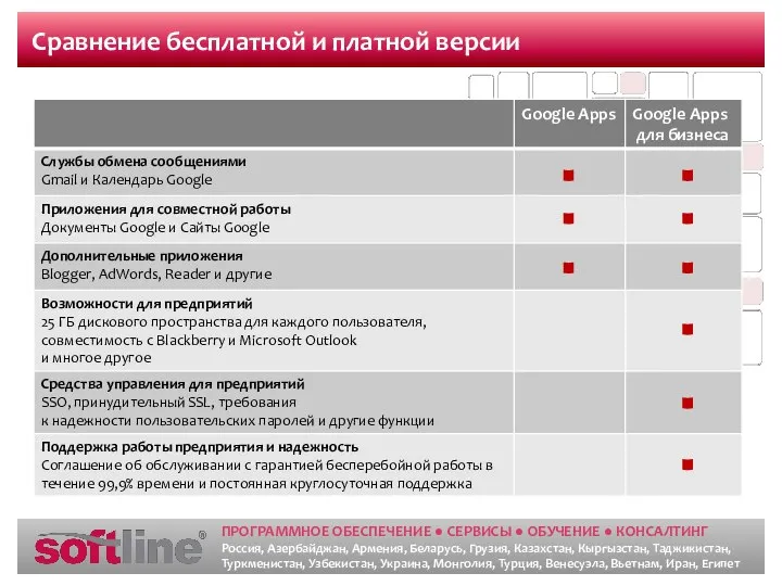 Сравнение бесплатной и платной версии