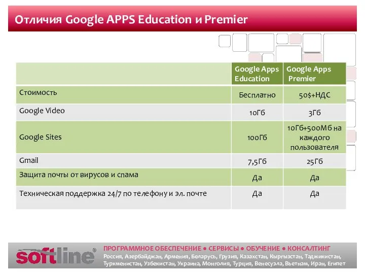 Отличия Google APPS Education и Premier