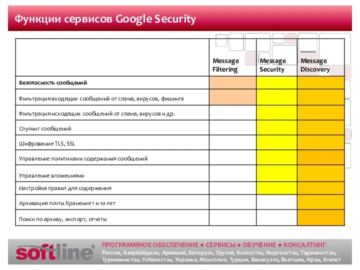Функции сервисов Google Security
