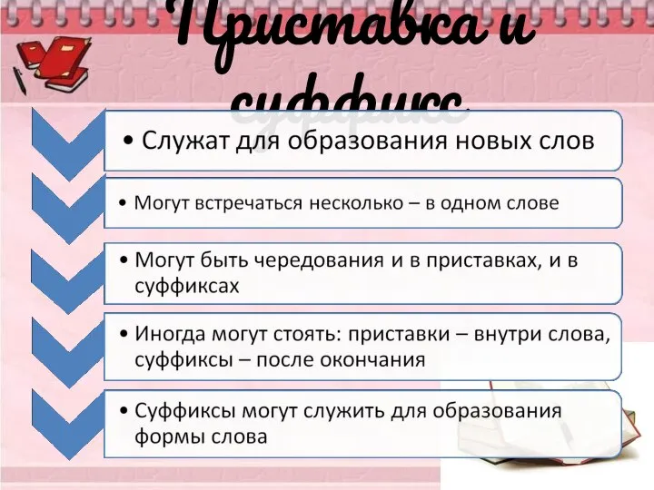 Приставка и суффикс