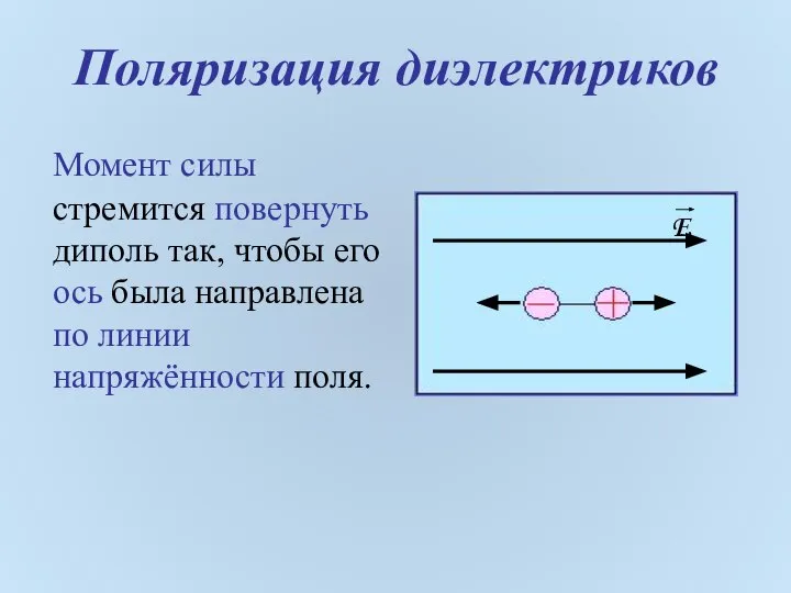 Поляризация диэлектриков Момент силы стремится повернуть диполь так, чтобы его ось