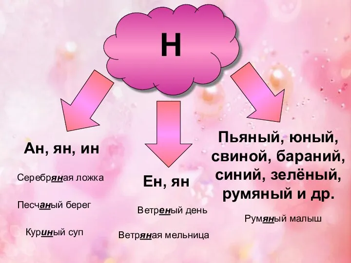 Н Ан, ян, ин Ен, ян Куриный суп Серебряная ложка Ветряная