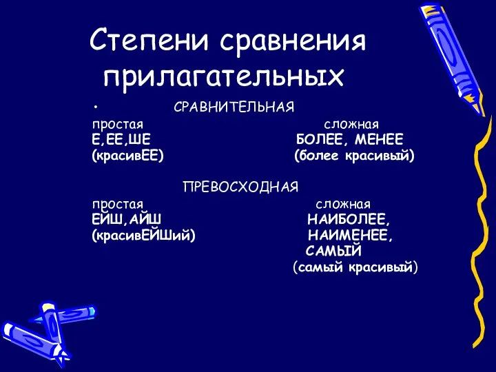 Степени сравнения прилагательных СРАВНИТЕЛЬНАЯ простая сложная Е,ЕЕ,ШЕ БОЛЕЕ, МЕНЕЕ (красивЕЕ) (более