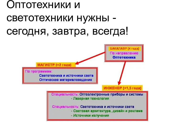 Оптотехники и светотехники нужны - сегодня, завтра, всегда!