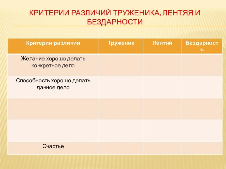 КРИТЕРИИ РАЗЛИЧИЙ ТРУЖЕНИКА, ЛЕНТЯЯ И БЕЗДАРНОСТИ