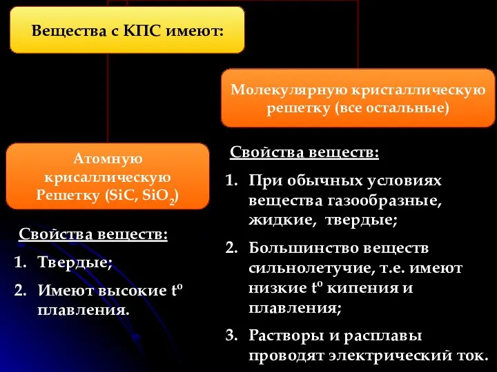 Свойства веществ: При обычных условиях вещества газообразные, жидкие, твердые; Большинство веществ