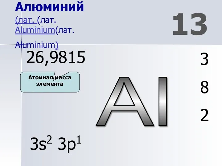 Al 13 Алюминий (лат. (лат. Aluminium(лат. Aluminium) 3 8 2 26,9815 3s2 3p1 Атомная масса элемента