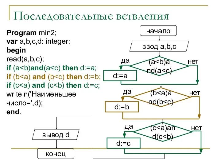 Последовательные ветвления начало ввод a,b,c d:=a (a нет вывод d конец