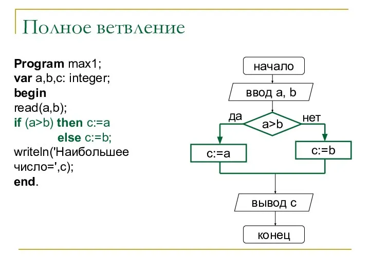 Полное ветвление начало ввод a, b c:=a a>b нет вывод c