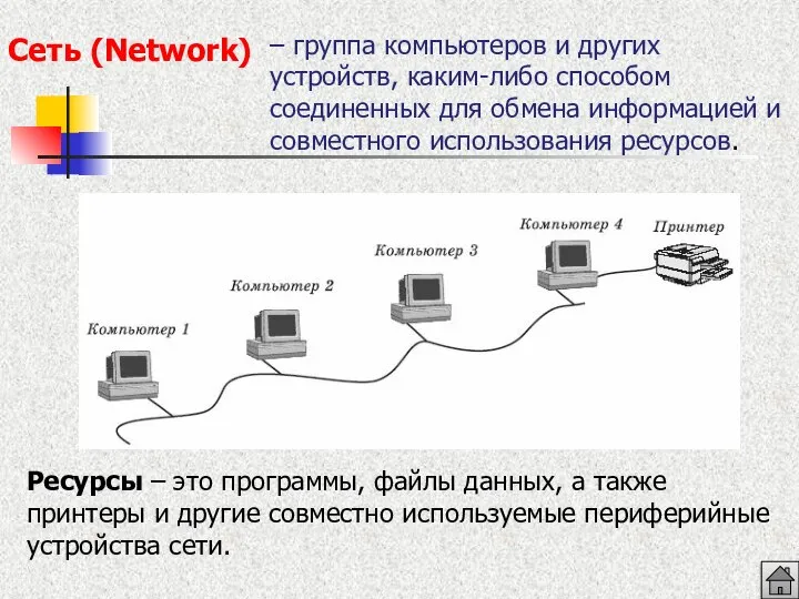 Сеть (Network) Ресурсы – это программы, файлы данных, а также принтеры