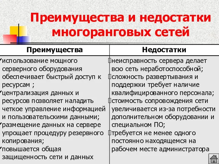 Преимущества и недостатки многоранговых сетей