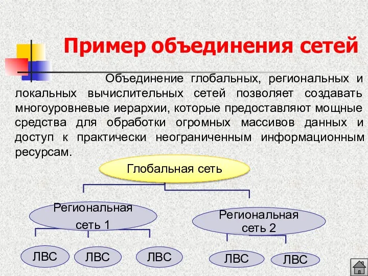 Пример объединения сетей Объединение глобальных, региональных и локальных вычислительных сетей позволяет