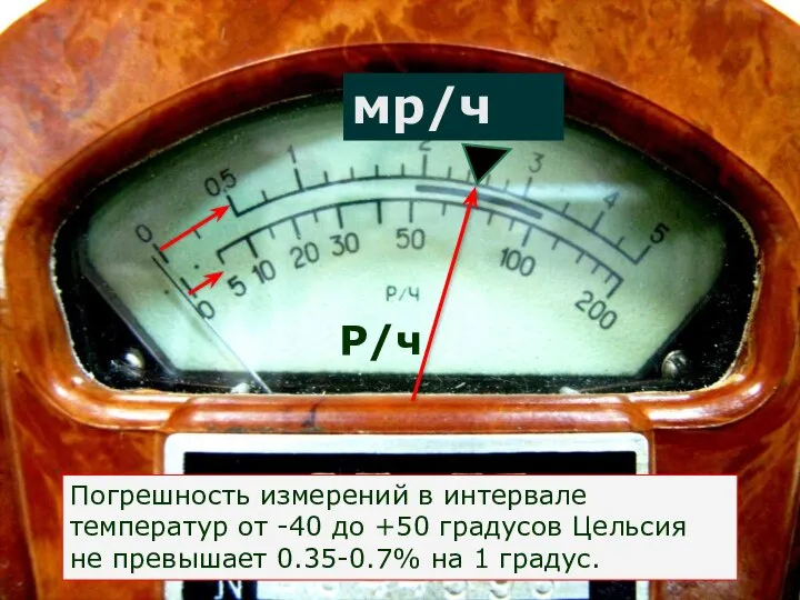 мр/ч Р/ч Погрешность измерений в интервале температур от -40 до +50