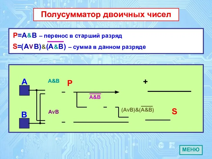 A B Полусумматор двоичных чисел S P S=(A B) (A B)