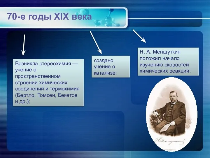 70-е годы XIX века Возникла стереохимия — учение о пространственном строении