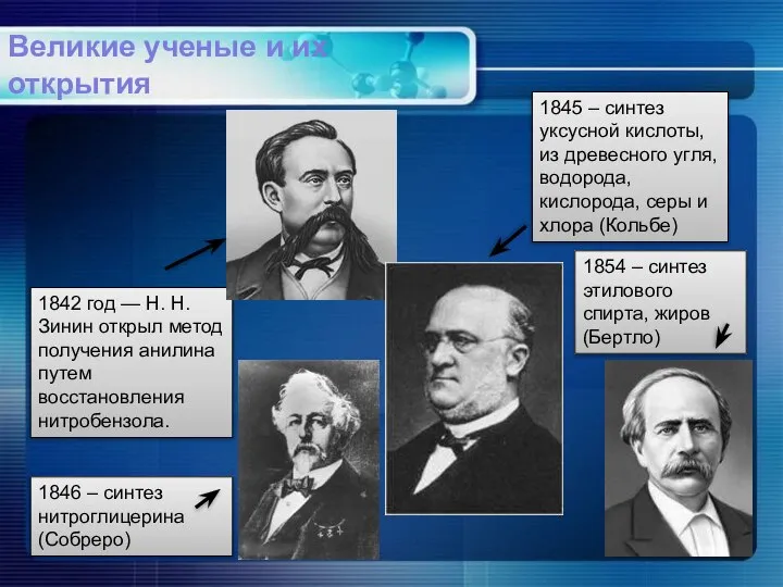 1842 год — Н. Н. Зинин открыл метод получения анилина путем