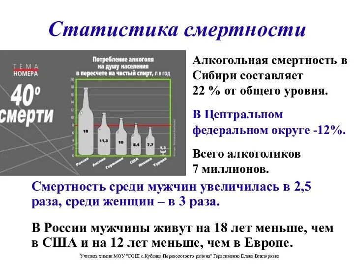 Статистика смертности Смертность среди мужчин увеличилась в 2,5 раза, среди женщин