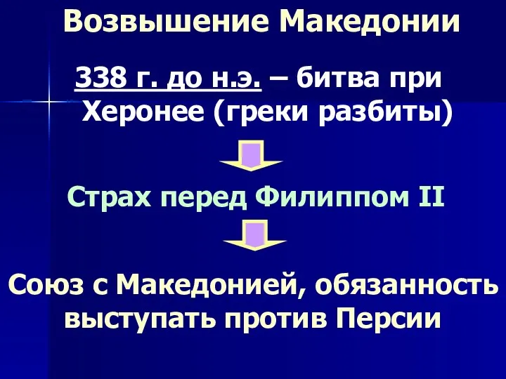 338 г. до н.э. – битва при Херонее (греки разбиты) Возвышение