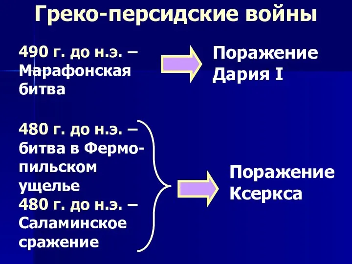 490 г. до н.э. – Марафонская битва Греко-персидские войны 480 г.