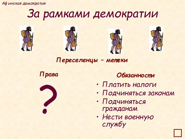 За рамками демократии ? Переселенцы – метеки Права Обязанности Платить налоги