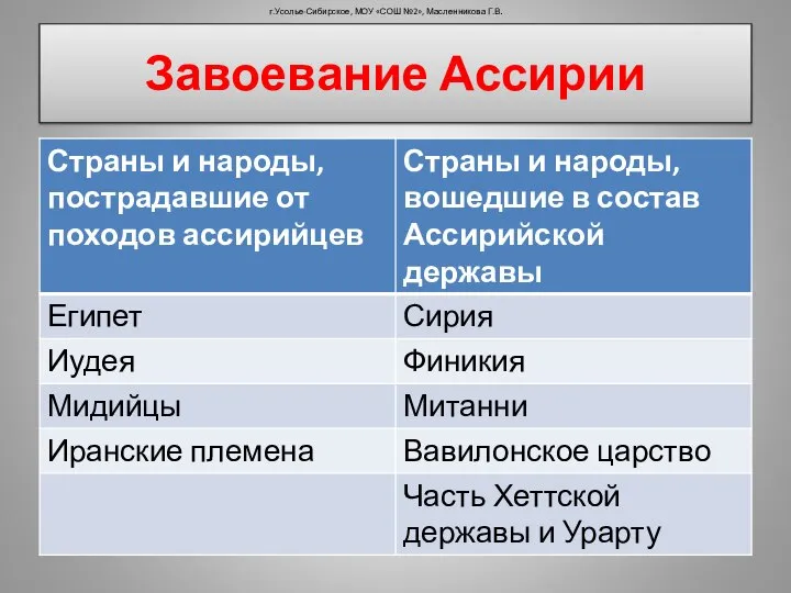 Завоевание Ассирии г.Усолье-Сибирское, МОУ «СОШ №2», Масленникова Г.В.