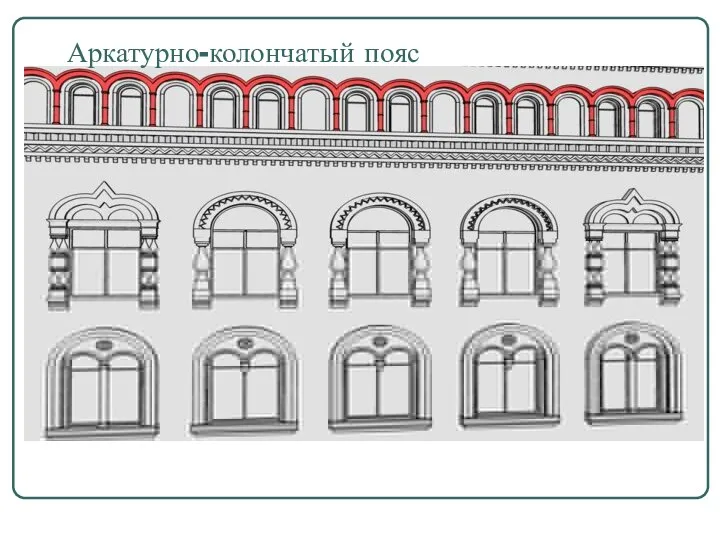 Аркатурно-колончатый пояс