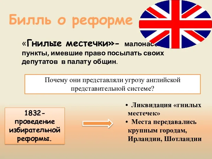 Билль о реформе «Гнилые местечки»- малонаселенные пункты, имевшие право посылать своих