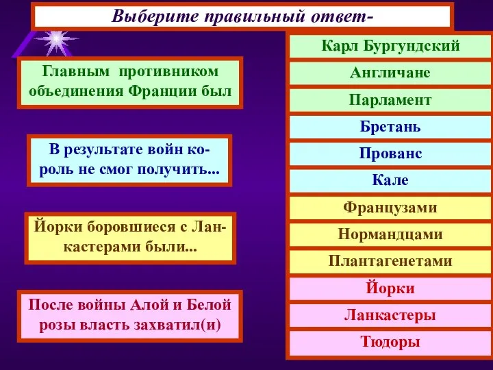 Выберите правильный ответ- Главным противником объединения Франции был В результате войн