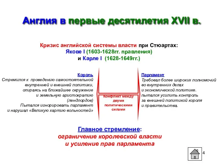 Англия в первые десятилетия XVII в. Кризис английской системы власти при