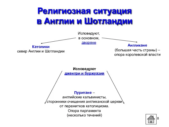 Религиозная ситуация в Англии и Шотландии Исповедуют, в основном, дворяне Католики