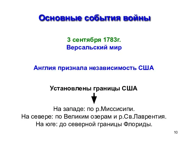 Основные события войны 3 сентября 1783г. Версальский мир Англия признала независимость