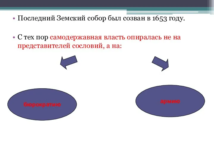 Последний Земский собор был созван в 1653 году. С тех пор