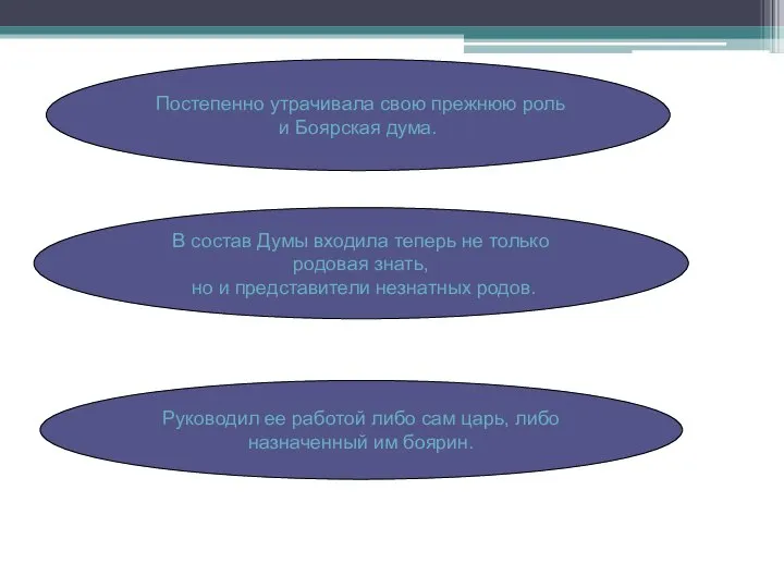 Постепенно утрачивала свою прежнюю роль и Боярская дума. В состав Думы