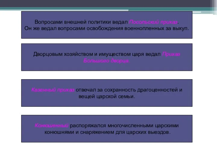 Вопросами внешней политики ведал Посольский приказ. Он же ведал вопросами освобождения