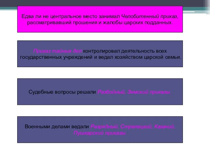 Приказ тайных дел контролировал деятельность всех государственных учреждений и ведал хозяйством