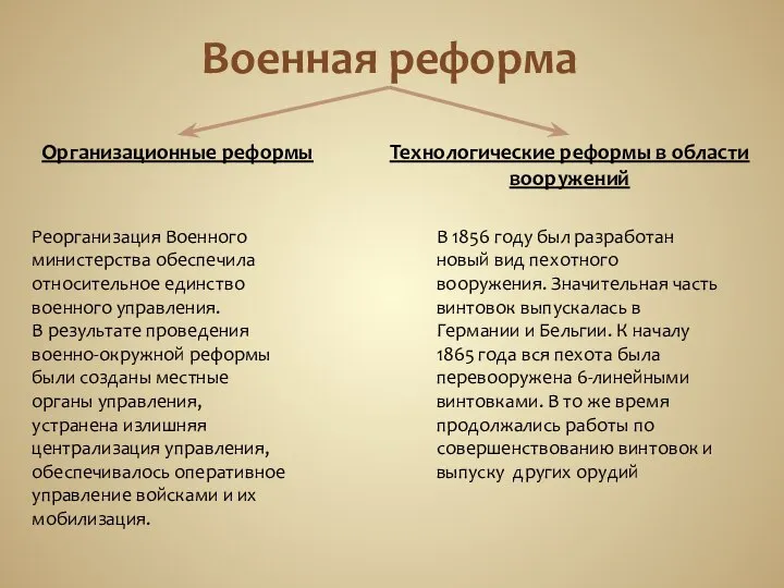 Военная реформа Организационные реформы Технологические реформы в области вооружений Реорганизация Военного