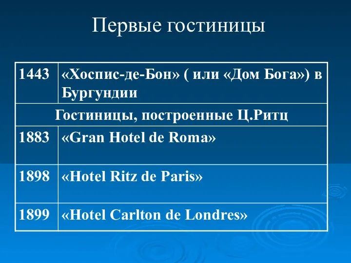 Первые гостиницы