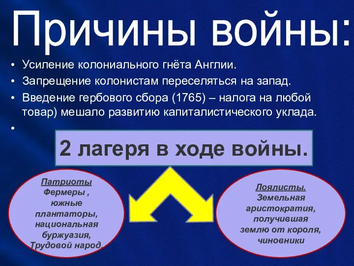 Причины войны: Усиление колониального гнёта Англии. Запрещение колонистам переселяться на запад.