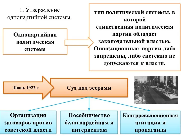 Однопартийная политическая система тип политической системы, в которой единственная политическая партия