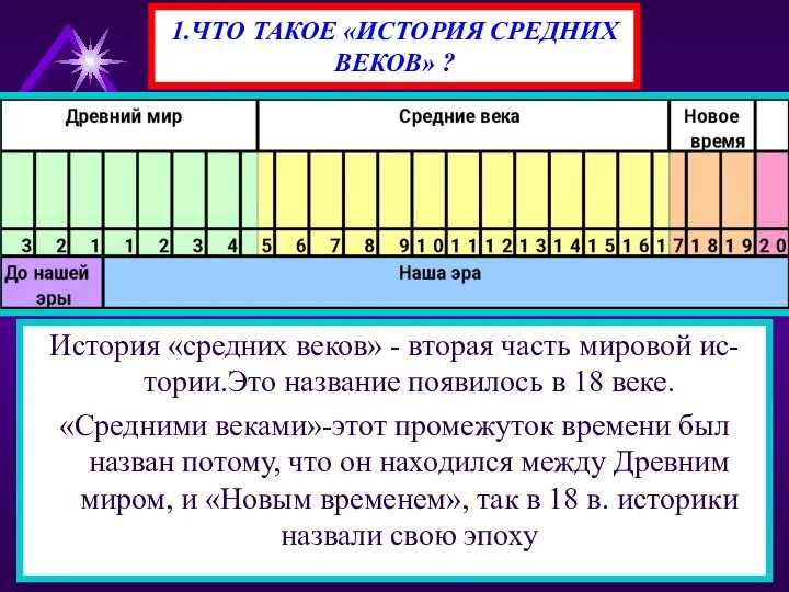 1.ЧТО ТАКОЕ «ИСТОРИЯ СРЕДНИХ ВЕКОВ» ? История «средних веков» - вторая