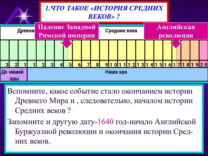 1.ЧТО ТАКОЕ «ИСТОРИЯ СРЕДНИХ ВЕКОВ» ? Вспомните, какое событие стало окончанием