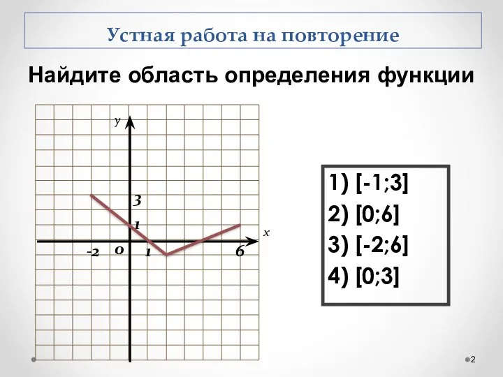 x y 1 1 0 6 -2 3 Устная работа на